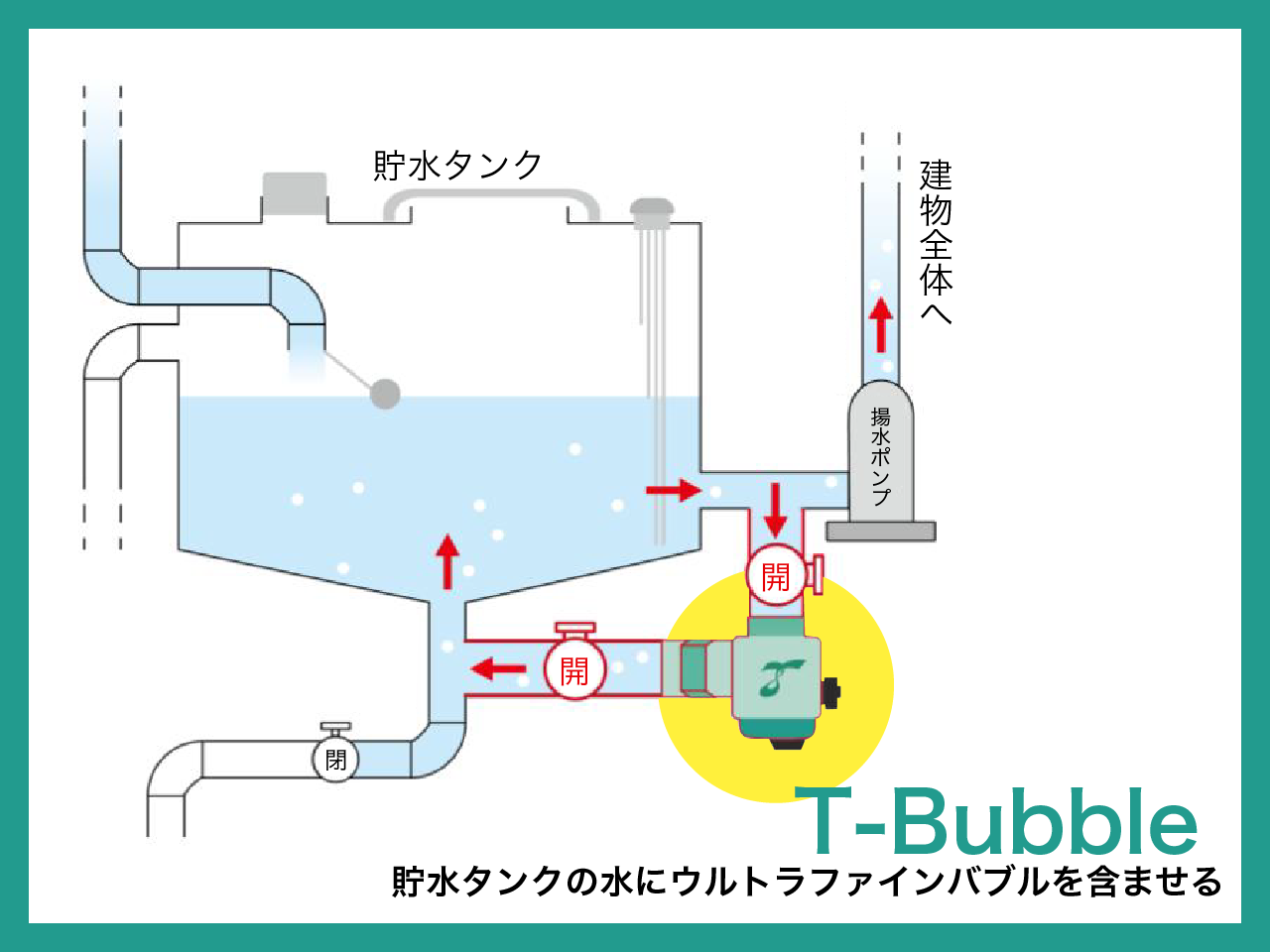 T-Bubble 貯水タンクの水にウルトラファインバブルを含ませる