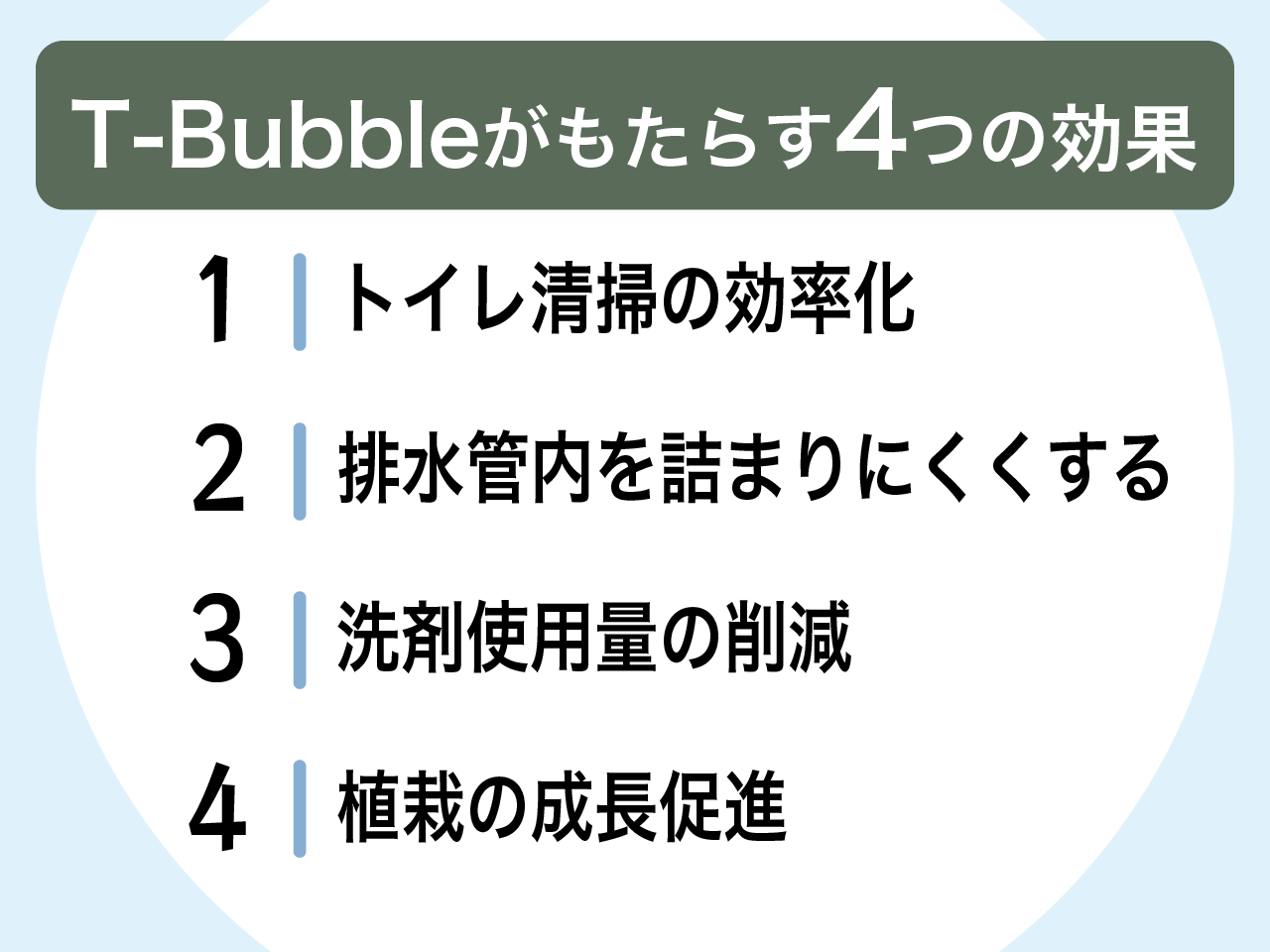 T-Bubbleがもたらす4つの効果 1.トイレ清掃の効率化 2.排水管内を詰まりにくくする 3.洗剤使用量の削減 4.植栽の成長促進